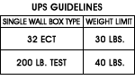 ECT boxes