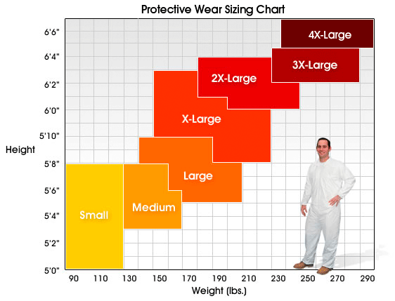 Tyvek Coverall Size Chart