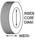 Inside Core Diameter & Width